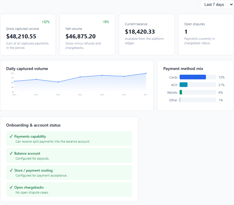 Merchant dashboard component preview